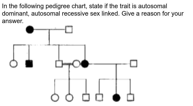  In the following pedigree chart, state if the trait is autosomal dominant, autosomal recessive sex linked. Give a reason for your answer.  <br> <img src="https://doubtnut-static.s.llnwi.net/static/physics_images/BCEP_APX_BIO_XII_C05_E02_063_Q01.png" width="80%"> 