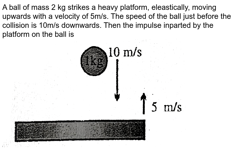A golf ball rolls off a horizontal cliff with an initial speed of