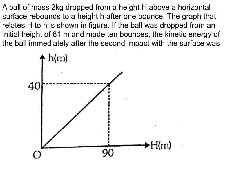 A ball of mass 2kg dropped from a height H above a horizontal surface rebounds to a height h after one bounce. The graph that relates H to h is shown in figure. If the ball was dropped from an initial height of 81 m and made ten bounces, the kinetic energy of the ball immediately after the second impact with the surface was <br> <img src="https://d10lpgp6xz60nq.cloudfront.net/physics_images/ALN_PHY_C05_S01_042_Q01.png" width="80%">