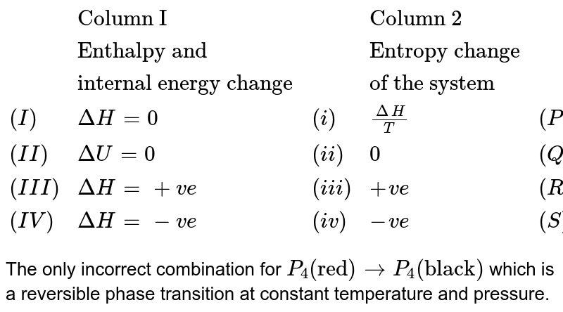 {:(,"Column I",,"Column 2",,"Column 3",),(,"Enthalpy and",,"Entropy change",,"Entropy change of",),(,"internal energy change",,"of the system",,"the surroundings",),((I),DeltaH=0,(i),(DeltaH)/(T),(P),-(DeltaH)/(T),),((II),DeltaU=0,(ii),0,(Q),0,),((III),DeltaH=+ve,(iii),+ve,(R),+ve,),((IV),DeltaH=-ve,(iv),-ve,(S),-ve,):} The only incorrect combination for P_(4) ("red") rarr P_(4) ("black") which is a reversible phase transition at constant temperature and pressure.