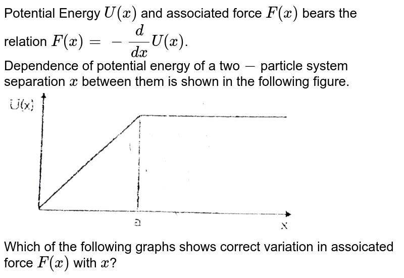 The First Graph Shows The Potential Energy U(x) For A Particle Moving ...