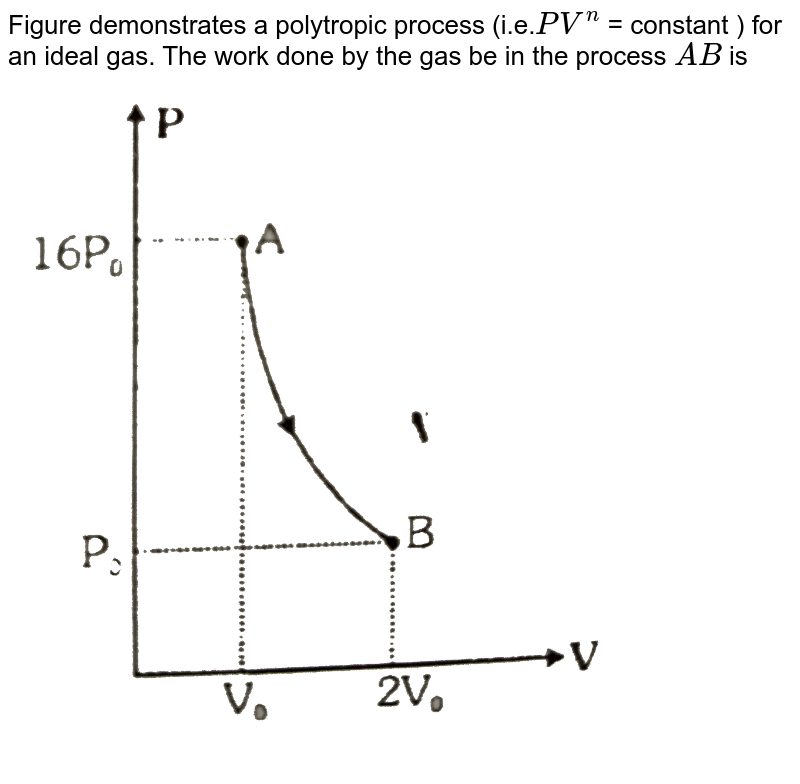 Figure demonstrates a polytropic process (i.e.`PV^(n)` = constant ) for an ideal gas. The work done by the gas be in the process `AB` is <br> <img src="https://d10lpgp6xz60nq.cloudfront.net/physics_images/ALN_PHY_C07(I)_S01_086_Q01.png" width="80%">