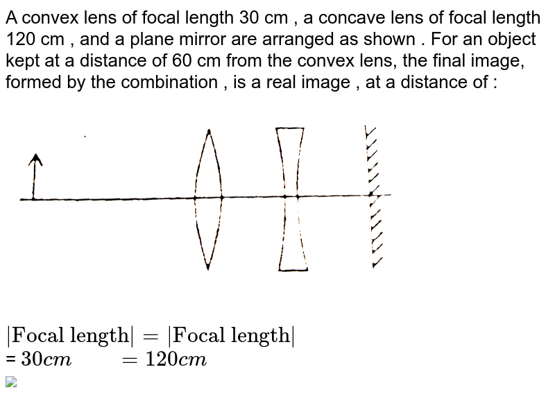 Two convex lenses A and B each of focal length 30 cm are separated