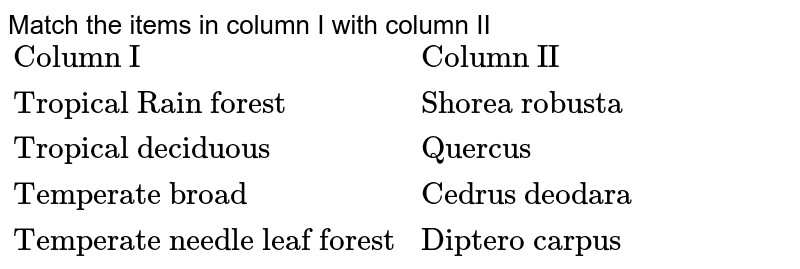 Match the items in column I with column II {:("Column I","Column II"),("Tropical Rain forest","Shorea robusta"),("Tropical deciduous","Quercus"),("Temperate broad","Cedrus deodara"),("Temperate needle leaf forest","Diptero carpus"):}
