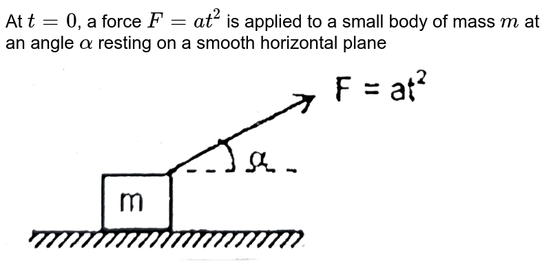 At `t=0`, a force `F=at^(2)` is applied to a small body of mass `m` at an angle `alpha` resting on a smooth horizontal plane <br> <img src="https://d10lpgp6xz60nq.cloudfront.net/physics_images/FIT_JEE_PHY_GMP_ASS_E01_332_Q01.png" width="80%">