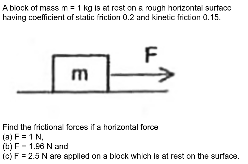 A block of mass m = 1 kg is at rest on a rough horizontal surface having coefficient of static friction 0.2 and kinetic friction 0.15. Find the frictional forces if a horizontal force (a) F = 1 N, (b) F = 1.96 N and (c) F = 2.5 N are applied on a block which is at rest on the surface.