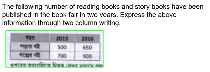 The following number of reading books and story books have been published in the book fair in two years. Express the above information through two column writing.