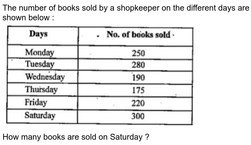 The number of books sold by a shopkeeper on the different days are shown below : <br> <img src="https://doubtnut-static.s.llnwi.net/static/physics_images/SWN_MAT_VI_C14_E02_015_Q01.png" width="80%">  <br> How many books are sold on Saturday ?