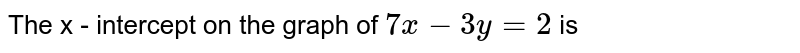 The x - intercept on the graph of 7 x - 3y = 2 is