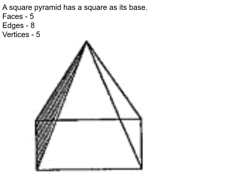 A square pyramid has a square as its base. <br> Faces - ____ <br> Edges - ____ <br> Vertices - ____  <br> <img src="https://doubtnut-static.s.llnwi.net/static/physics_images/ND_SM_MAT_VI_C05_E03_009_Q01.png" width="80%">