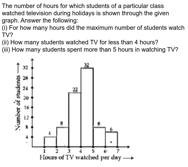 The number of hours for which students of a particular class watched television during holidays is shown through the given graph. Answer the following: (i) For how many hours did the maximum number of students watch TV? (ii) How many students watched TV for less than 4 hours? (iii) How many students spent more than 5 hours in watching TV?