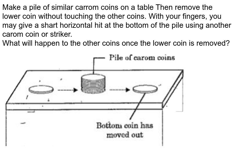 When the pile of coin on the caromboard is hit by a striker coin