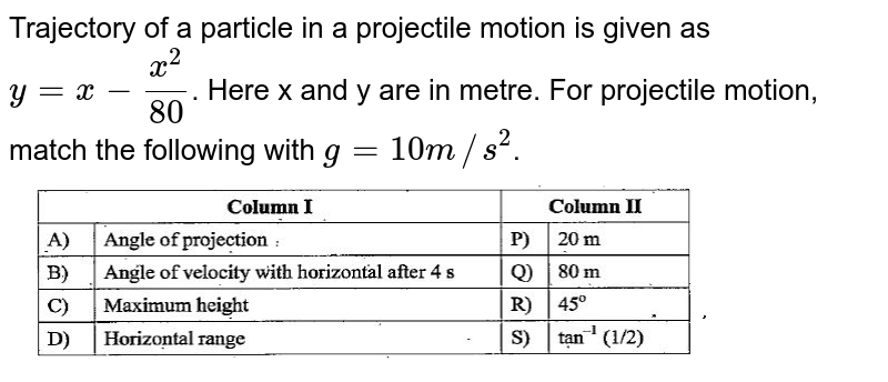 Trajectory of a particle in a projectile motion is given as `y=x-(x^(2))/(80)`. Here x and y are in metre. For projectile motion, match the following with `g=10m//s^(2)`. <br> <img src="https://doubtnut-static.s.llnwi.net/static/physics_images/BRL_JEE_MN_ADV_PHY_XI_V01_C03_E03_039_Q01.png" width="80%">