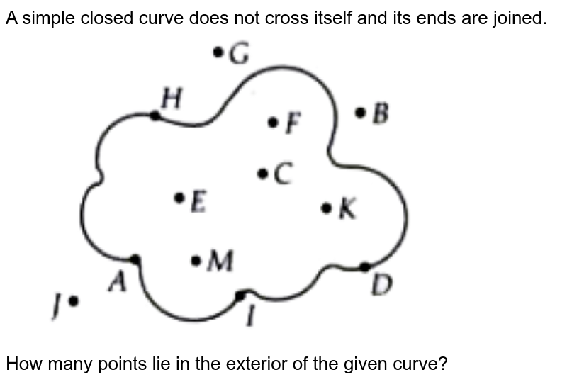A simple closed curve does not cross itself and its ends are joined. <br> <img src="https://doubtnut-static.s.llnwi.net/static/physics_images/MTG_FOU_COU_MAT_VI_C04_E02_049_Q01.png" width="80%"> <br> How many points lie in the exterior of the given curve?