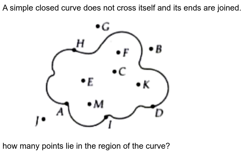 A simple closed curve does not cross itself and its ends are joined. <br> <img src="https://doubtnut-static.s.llnwi.net/static/physics_images/MTG_FOU_COU_MAT_VI_C04_E02_051_Q01.png" width="80%"> <br>how many points lie in the region of the curve? 