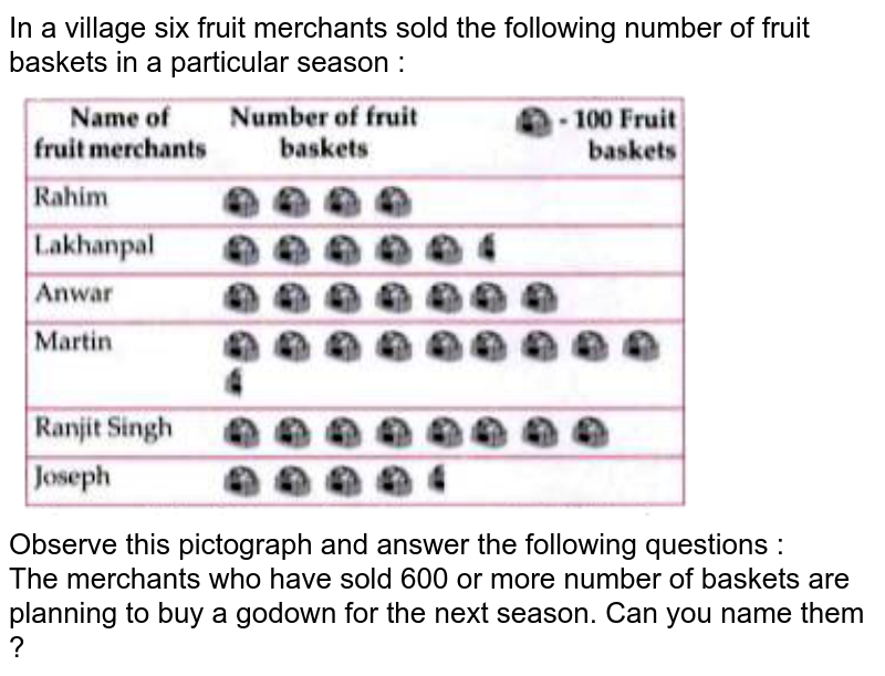 In a village six fruit merchants sold the following number of frui