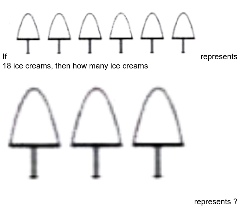 If represents 18 ice creams, then how many ice creams represents ?