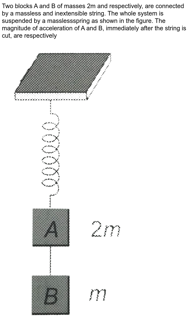 Two Blocks A And B Of Masses M And M Respectively Are Connected