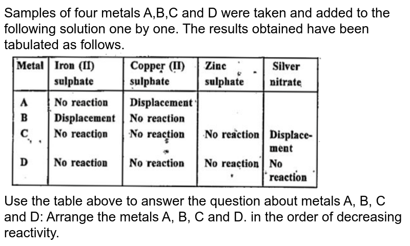 A Systematic Arrangement Of Data In Rows And Columns Is:a Table B