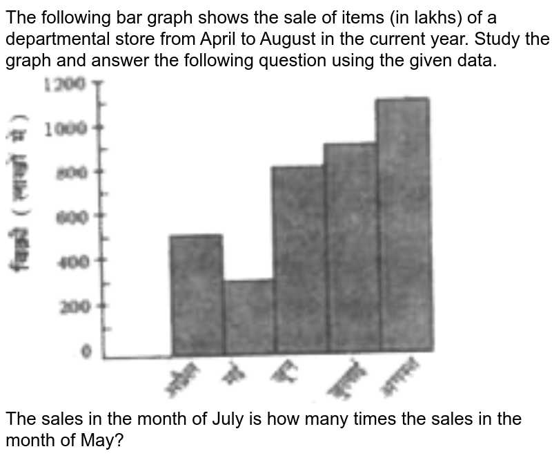 The following bar graph shows the sale of items (in lakhs) of a departmental store from April to August in the current year. Study the graph and answer the following question using the given data. The sales in the month of July is how many times the sales in the month of May?