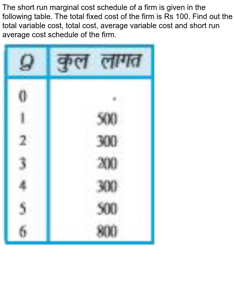 The short run marginal cost schedule of a firm is given in the following table. The total fixed cost of the firm is Rs 100. Find out the total variable cost, total cost, average variable cost and short run average cost schedule of the firm.