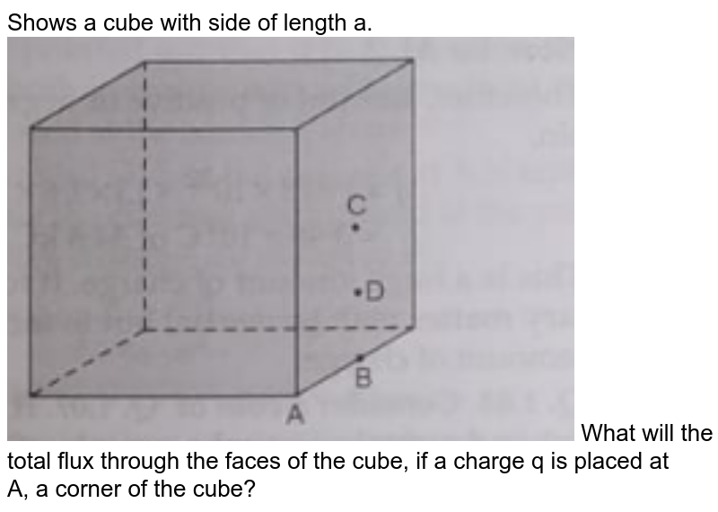 Shows a cube with side of length a. What will the total flux through the faces of the cube, if a charge q is placed at A, a corner of the cube?