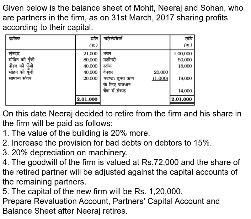 What are the different ways in which a partner can retire from the