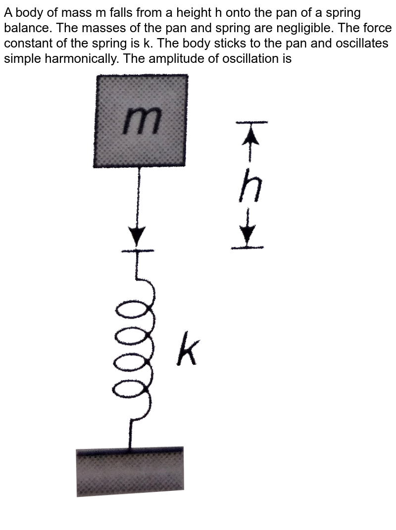 A load of mass m falls from a height h on the scale pan hung from a spring as shown. If the spring constant is k and the mass of the scale pan is zero and the mass m does not bounce relative to the pan, then the amplitude of vibration is