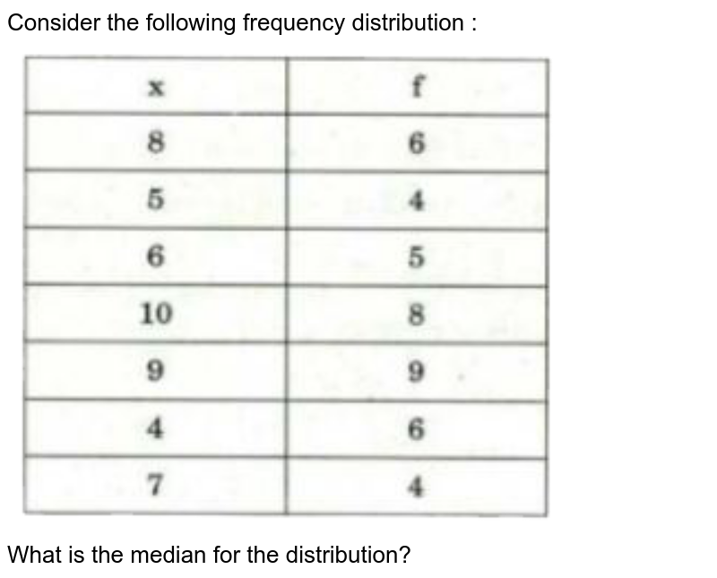 What Is Bivariate Frequency Distribution