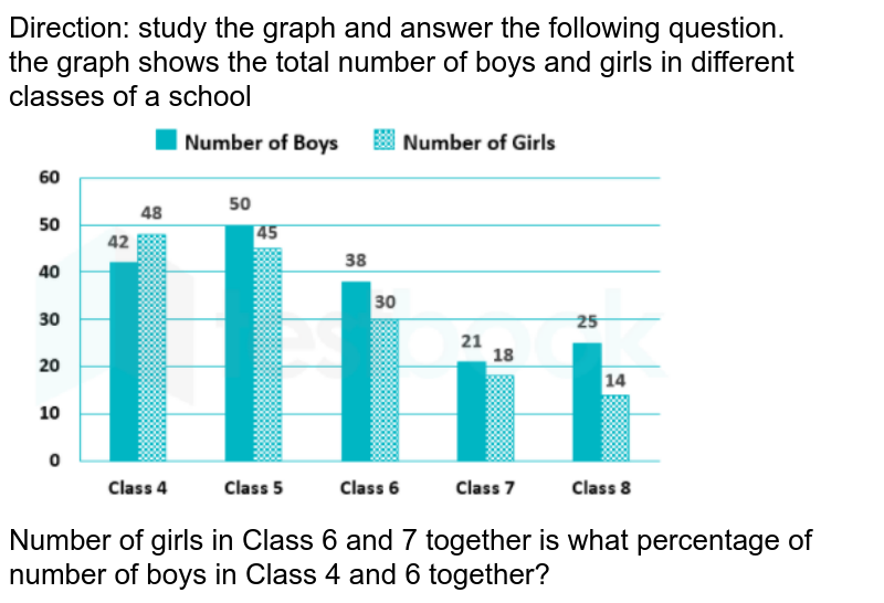 Number of girls in Class 6 and 7 together is what percentage of number of boys in Class 4 and 6 together?