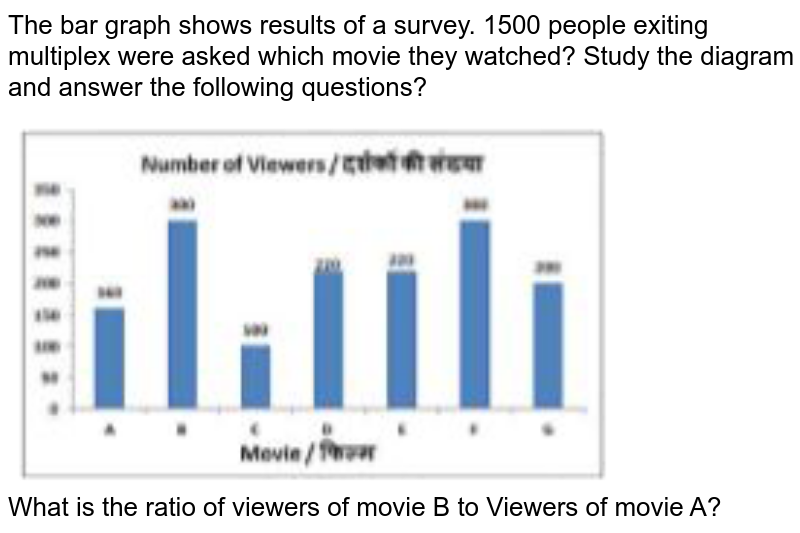 The bar graph shows results of a survey. 1500 people exiting multiplex were asked which movie they watched? Study the diagram and answer the following questions? What is the ratio of viewers of movie B to Viewers of movie A?