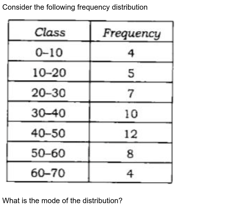 what-is-bivariate-frequency-distribution