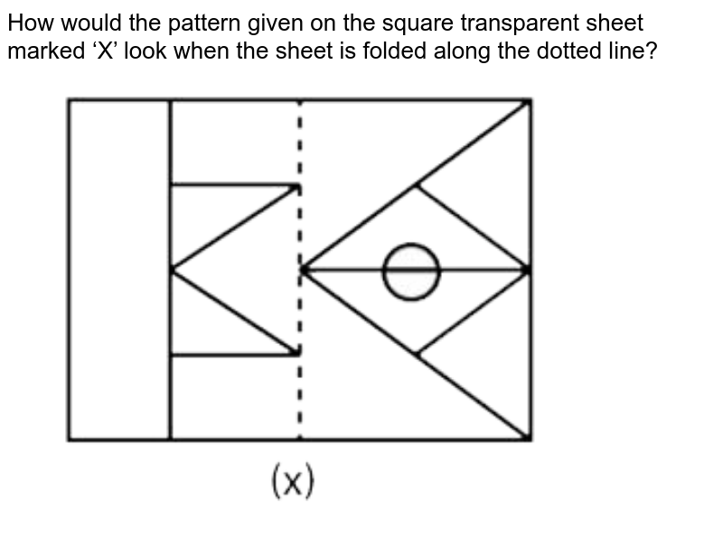 How would the pattern given on the square transparent sheet marked ‘X’ look when the sheet is folded along the dotted line?