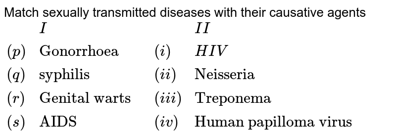Match sexually transmitted diseases with their causative agents {:(,I,,II),((p),"Gonorrhoea",(i),HIV),((q), "syphilis",(ii),"Neisseria"),((r),"Genital warts ",(iii), "Treponema "),( (s), "AIDS" ,(iv),"Human papilloma virus "):}