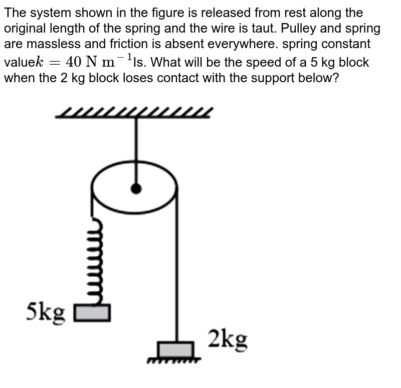 System Shown In The Figure Is Released From Rest When Spring Is Un 8765