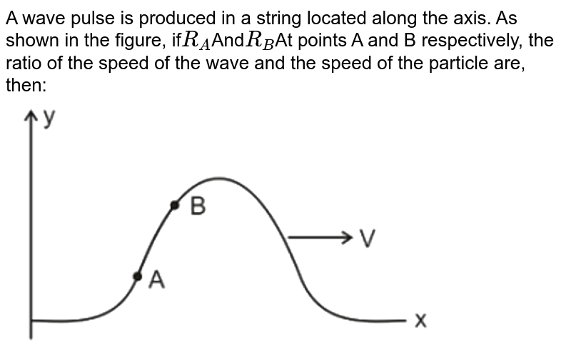 A wave pulse is produced in a string located along the axis. As shown in the figure, if R_(A) And R_(B) At points A and B respectively, the ratio of the speed of the wave and the speed of the particle are, then:
