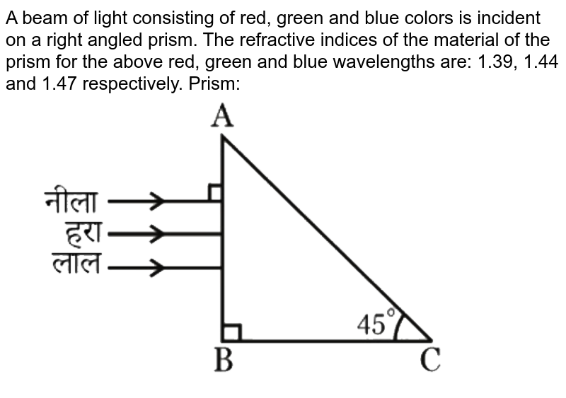 A beam of light consisting of red, green and blue colors is incident on a right angled prism. The refractive indices of the material of the prism for the above red, green and blue wavelengths are: 1.39, 1.44 and 1.47 respectively. Prism: