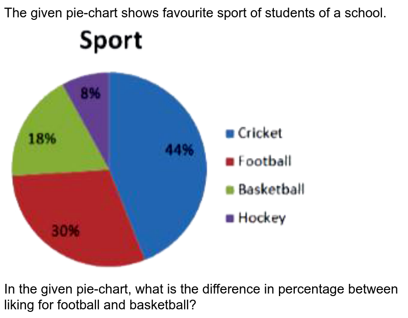 the-pie-chart-given-below-shows-the-changing-trends-in-the-recreat