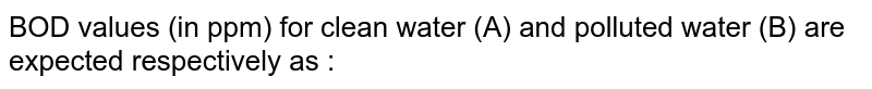 BOD values (in ppm) for clean water (A) and polluted water (B) are expected respectively as :