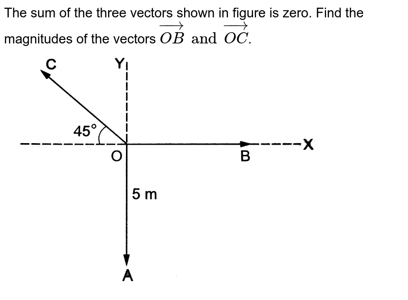 The sum of the three vectors shown in figure is zero. Find the mag