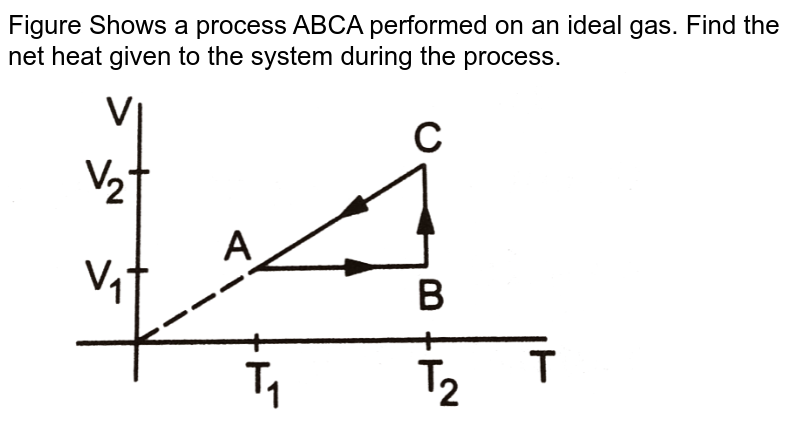 Figure Shows a process ABCA performed on an ideal gas. Find the net heat given to the system during the process. <br>  <img src="https://d10lpgp6xz60nq.cloudfront.net/physics_images/HCV_VOL2_C26_S01_008_Q01.png" width="80%">