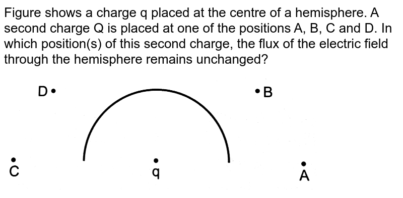 Figure Q Shows A Charge Q Placed At The Centre Of A Hemisphere