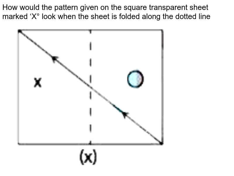 How would the pattern given on the square transparent sheet marked ‘X° look when the sheet is folded along the dotted line