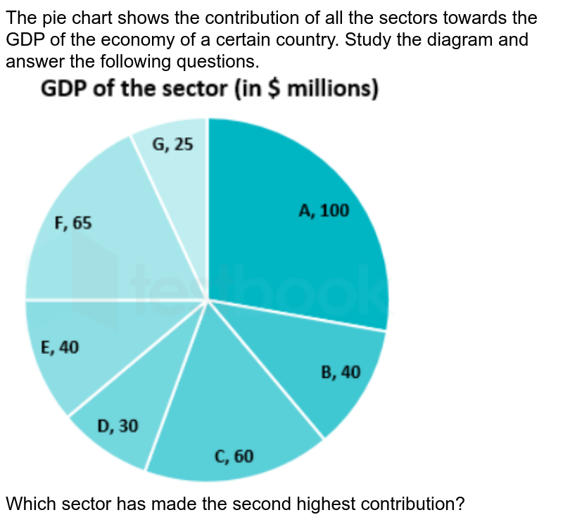 What Is A Sectoral Composition Of An Economy Is It Necessary That 8199