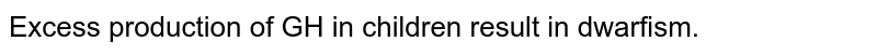Excess production of GH in children result in dwarfism.