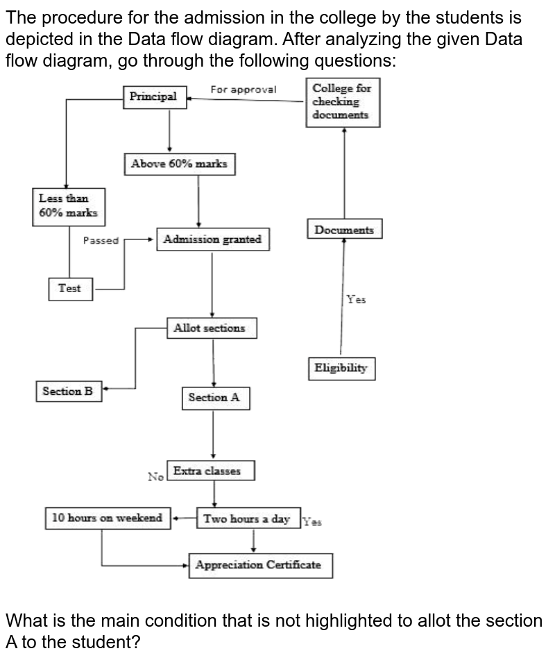 Cross-Checking Activity