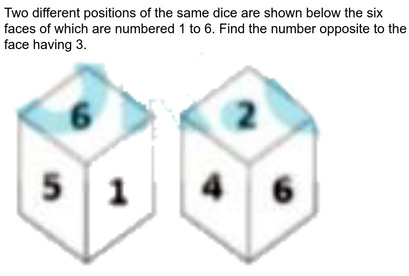 The four different positions of the die are given below. Which num