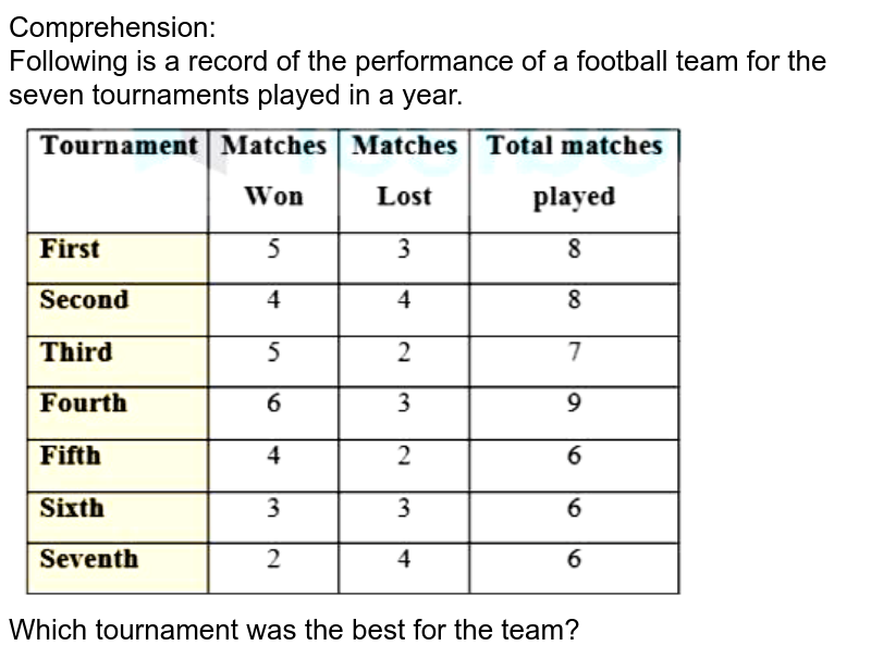 what-is-the-meaning-of-a-tournament-draw-knockout-fixture-for-27