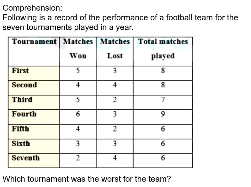 What is meant by a tournament? Explain various types of tournament