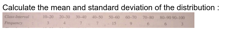 Calculate the mean and standard deviation of the distribution :